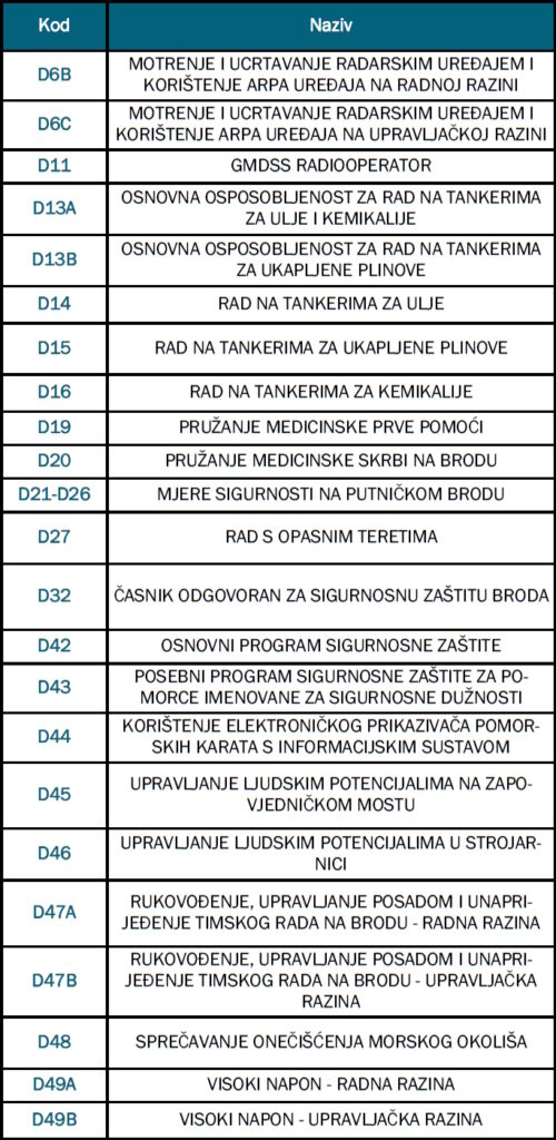 Tečajevi u trening centru
